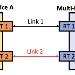 Wi-Fi Protected Access (WPA): Ensuring Secure Wireless Connections